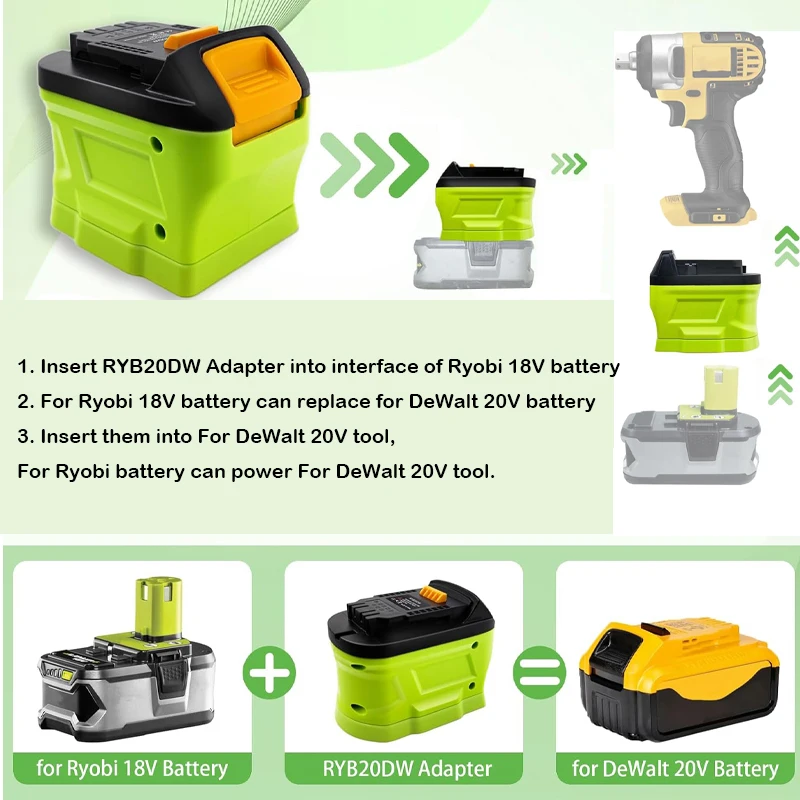 Ryobi 18V One + Li-ion Battery - Power Tools Ryobi avaliação e preço