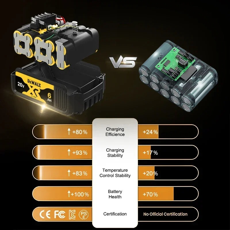 Bateria Original DEWALT 20V 5A - Combo Power Tools avaliação e preço