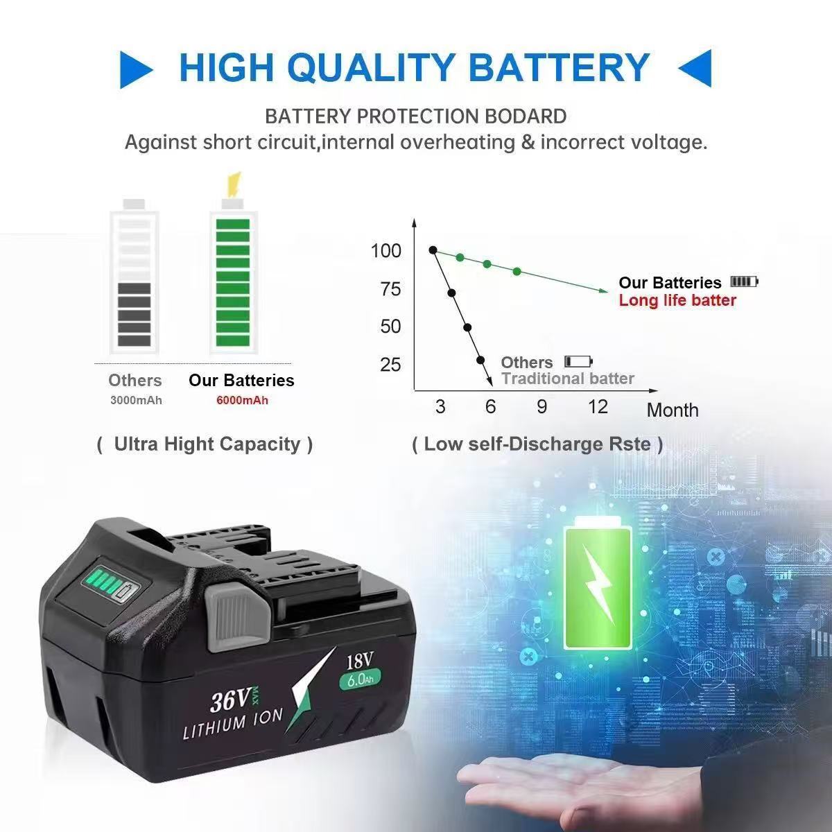 Bateria para Hitachi Hikoki Me - Power Tools Hikoki avaliação e preço